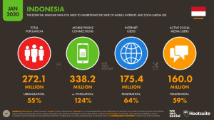 digital-2020-indonesia-january-2020-v01-17-1024